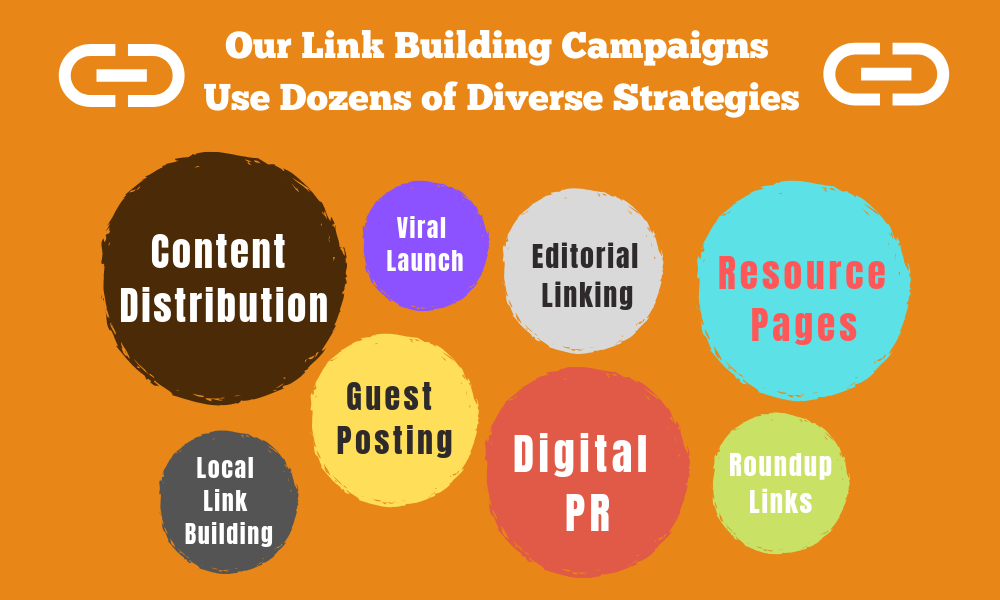 Our Link Building Process - Link Building Agency Cardiff - HQ SEO
