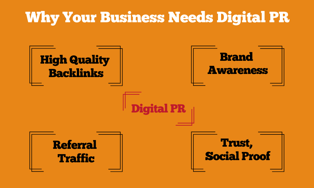 Digital PR Benefits - HQ SEO