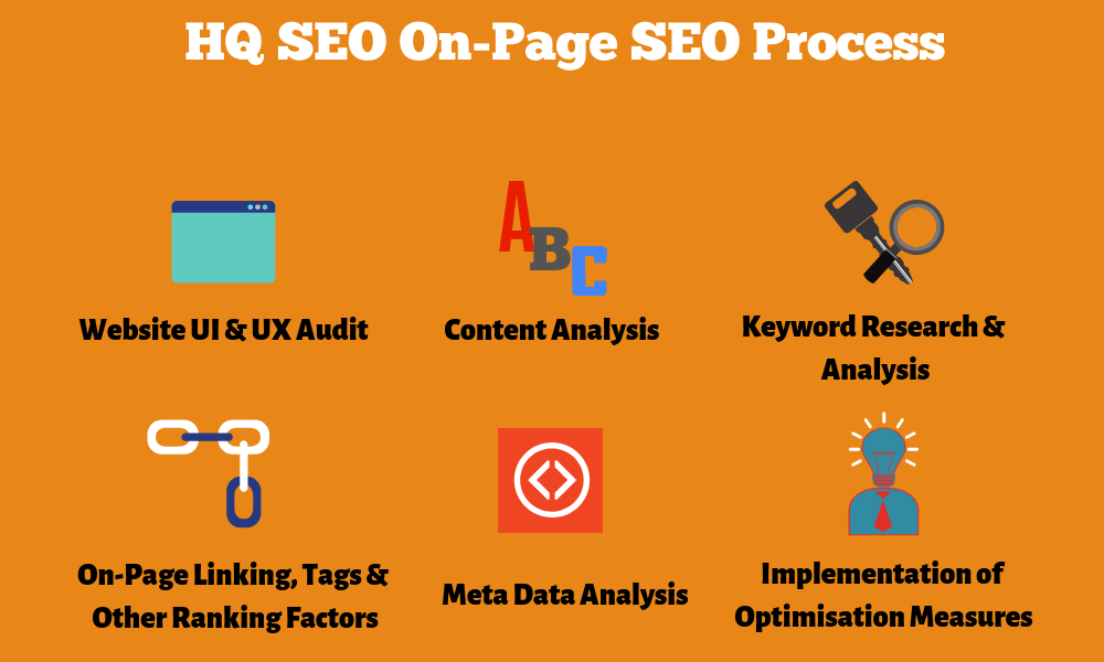 HQ SEO On-Page Optimisation On-Page SEO Process