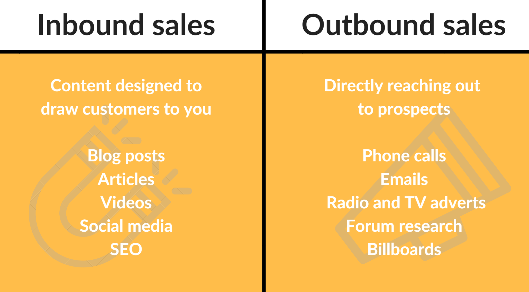 Inbound Vs Outbound Marketing - Inbound Sales Vs Outbound Sales Difference - Comparison Inbound Vs Outbound Sales