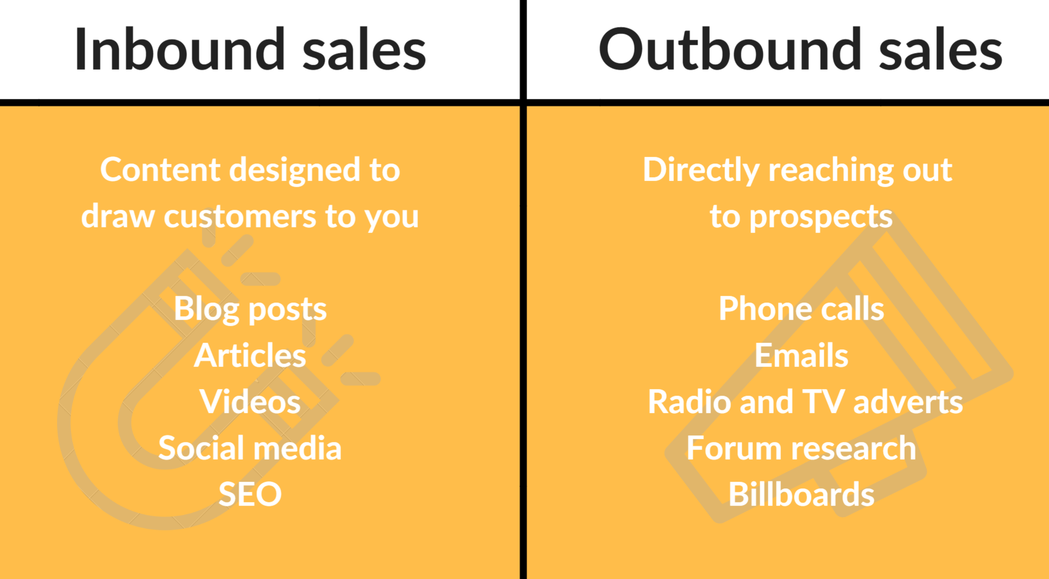 What Is The Difference Between Inbound Vs Outbound Sales HQ SEO