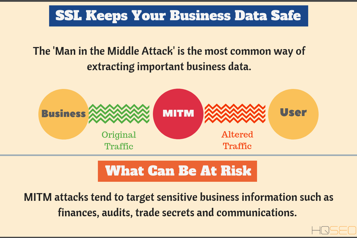 Man in the Middle Attack - MITM Attack - How MITM Works