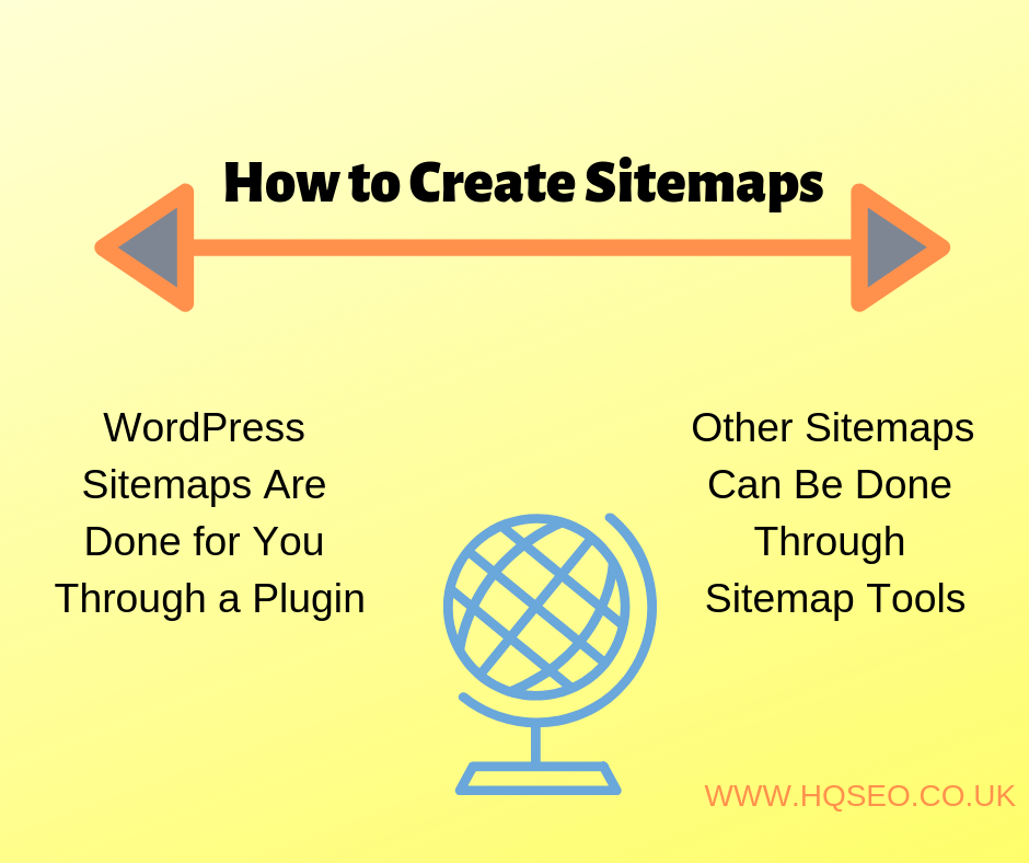 Creating Sitemaps