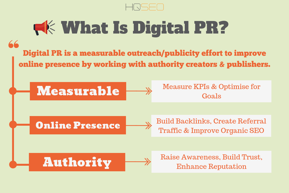 What is Digital PR - Definition of Digital PR | HQ SEO