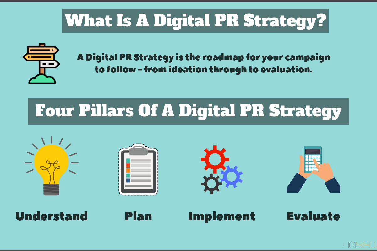 How To Build A Digital PR Strategy - What Is A Digital PR Strategy