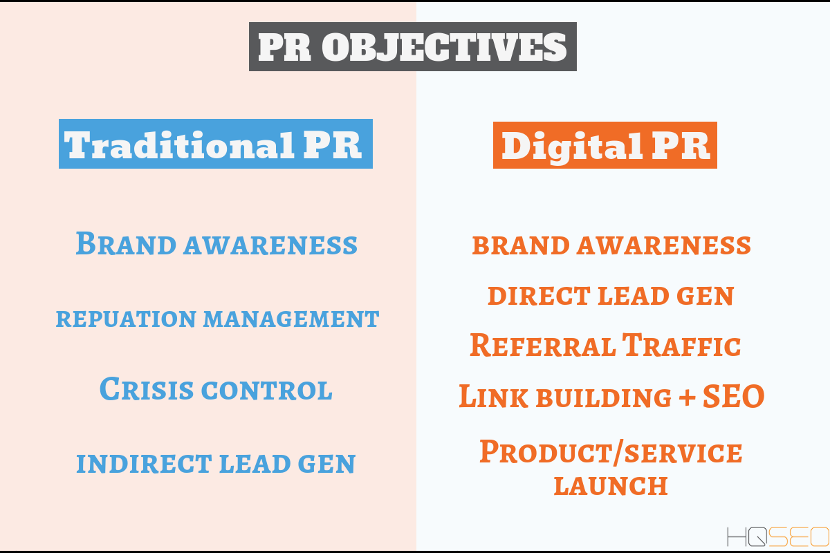 Traditional PR vs Digital PR Objectives - HQ SEO