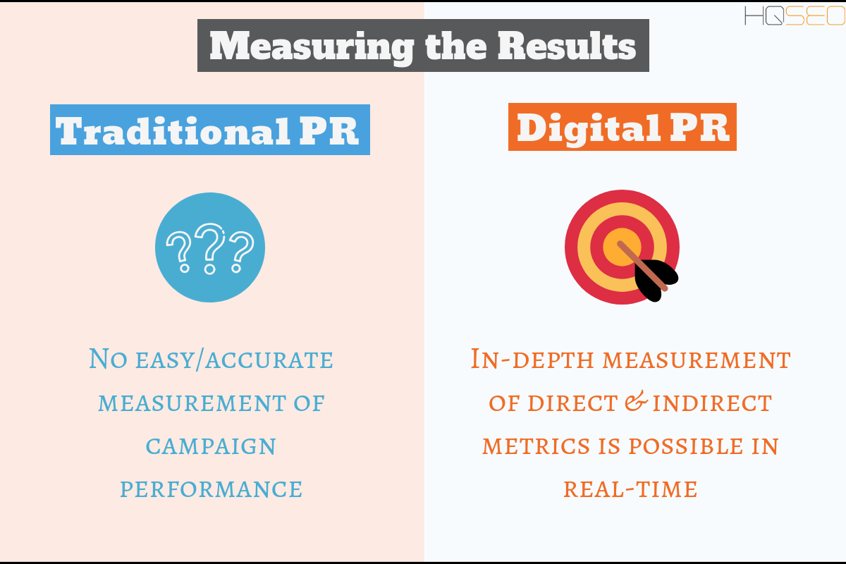 Traditional PR vs Digital PR - Measuring The Results - HQ SEO