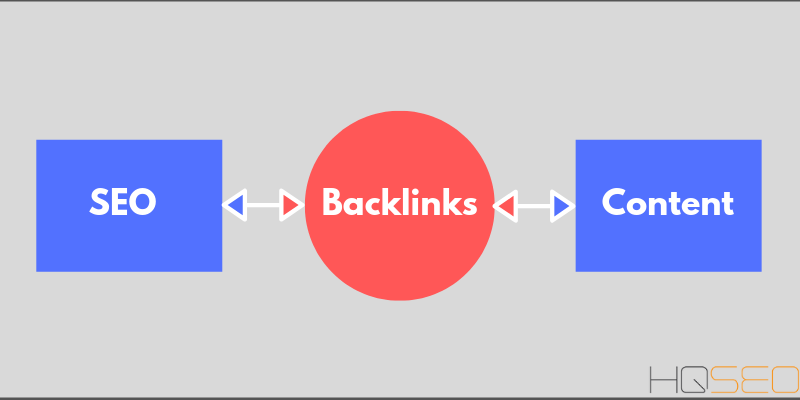 SEO Content Strategy - Backlinks - HQ SEO