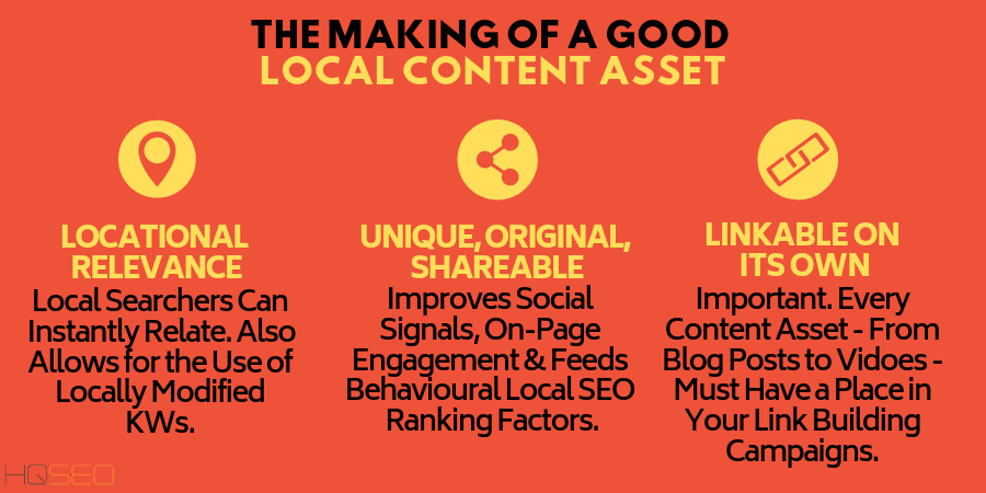 Local SEO Content Marketing - Local Content Assets - HQ SEO