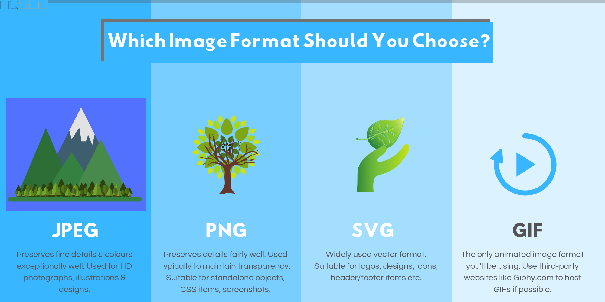 Image Format SEO - JPEG PNG SVG GIF Pros & Cons