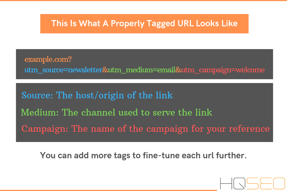 URL Tagging Using Google Campaign URL Builder - HQ SEO - Direct Traffic