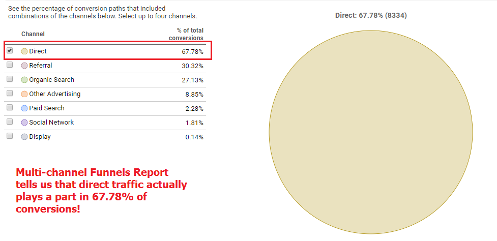 Multi Channel Funnels Report Google Analytics - Direct Traffic Conversions - HQ SEO