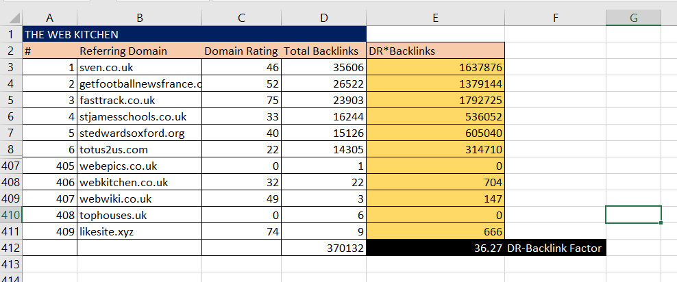Competing Domains SEO Competition Analysis - HQ SEO