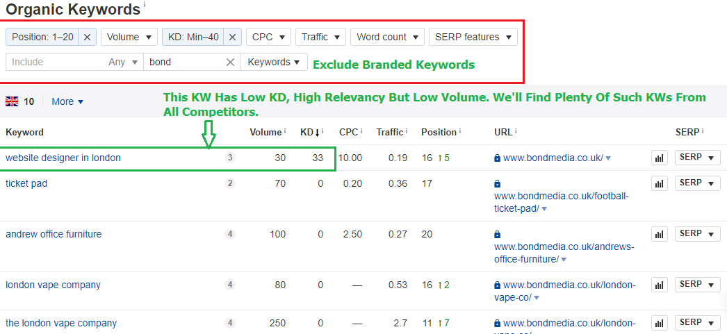 Competitive Keyword Research For SEO - Ahrefs