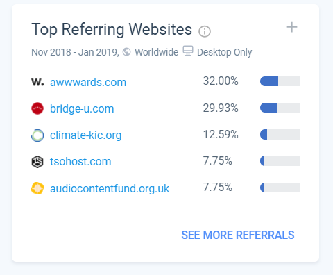 Competitor Referral Traffic Analysis 