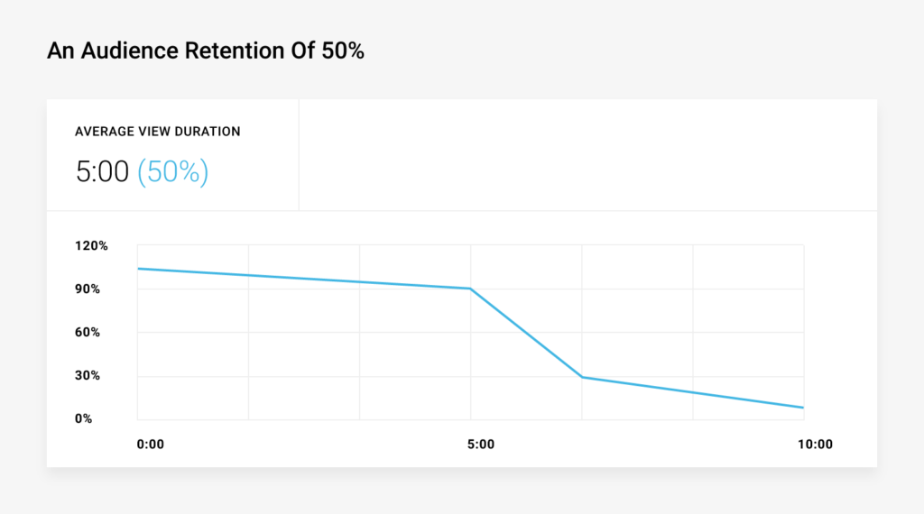 increase youtube audience retention